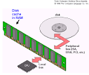 cache definition of cache in the Free Online Encyclopedia.