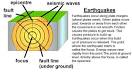 Earthquake Shakes Southern California | Nadaanparindey.