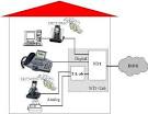 ISDN – KEH0805 Wiki