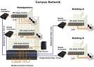 Fiber in Campus Networks Media Converter Perle