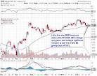 eric135: BIIB Biogen Idec Inc., LKQX LKQ Corp., UTEK Ultratech Inc...
