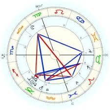 Astrology: Nicholas Lemmens, birth date 3 January 1823, born in ... - I041867.HuAiIB18HJ0J5wf.Gpp4.g.c2atw.250