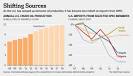 U.S. Oil Boom Divides OPEC - WSJ