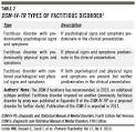 Primary Psychiatry: Factitious Disorder Case Series with ...