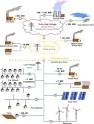 Electric power distribution - Wikipedia, the free encyclopedia