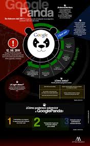 algoritmo panda