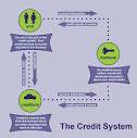 How Credit Works | Credit.