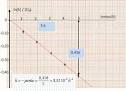 Concours technicien laboratoire 2011 : Biocarburants et additifs ...