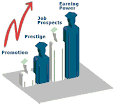 Online Diplomas and Instant College Degrees