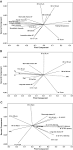 ScienceDirect.com - Food Research International - Isoamylase ...