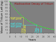 Carbon-14 Dating (Radiocarbon Dating)
