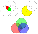 Example: Venn diagram - via Daymix