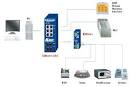 Industrial Ethernet Switches for Heavy-Duty Applications