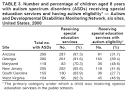 Prevalence of Autism Spectrum Disorders --- Autism and ...