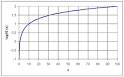 400px-Graph_of_common_ ...