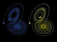 Chaos Theory