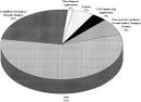 Resource recovery from used rubber tires 10.1016/S0301-4207(99 ...