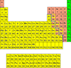 PERIODIC CHART OF THE <b>ELEMENTS</b>