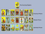 Major Arcana « tarot-ically speaking…