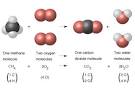 The Chemical Equation