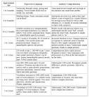 Child <b>Language Development</b>