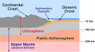 10(h) Structure of the Earth