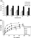 ScienceDirect.com - Bioresource Technology - Elucidation of