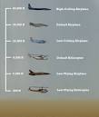 Modern Air Power – War Over Vietnam – Game Review (PC) » Armchair ...