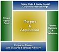 Communications Equity Associates - Investment Banking
