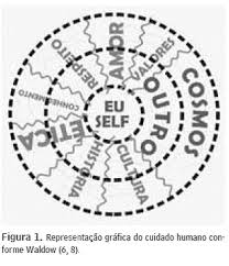 Nuevas ideas sobre el cuidado | Regina Waldow | Aquichan - 774