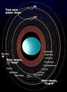 Space Today Online   Solar System   Planet Uranus   Moons