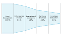 GUUUI - Supporting customers' decision-making process