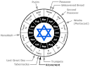 The Day of Atonement