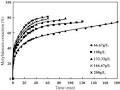 Kinetics of atmospheric leaching molybdenum from metalliferous