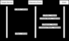 OASIS Web Services Dynamic Discovery (WS- Discovery ) Version 1.1