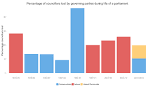 General Election 2015 ��� What do local election results tell us.