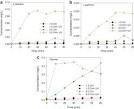ScienceDirect.com - Water Research - Effects of UV254 irradiation ...