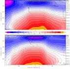 File:Hadcm3-jja-djf-zonal-mean-t.png - Wikipedia, the free ...