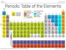 The different rows of <b>elements</b>