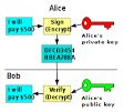 Public-key cryptography - Wikipedia, the free encyclopedia