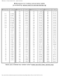 Millimeters to Inches conversion chart