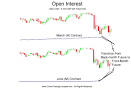 The open interest went down to
