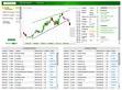 Autochartist Market Analysis Available to MF Global Singapore ...