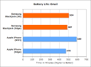 AnandTech.com - No 3G on the iPhone, but why? A Battery Life Analysis