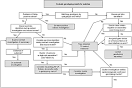 CDC | TB | Genotyping - Chap 6: Applying Results to TB Practices ...