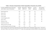 Nuclear Weapons: The Opportunity Costs / ISN