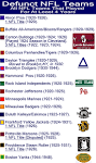 NFL Timeline, with Map: 1920-1933 / A history of the Dayton ...