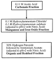 Evaluation of uranium and arsenic retention by soil from a low ...