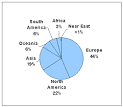 Preliminary review of biotechnology in forestry, including genetic ...