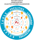 Ou Topos » Blog Archive » The FLIRT model of Crowdsourcing